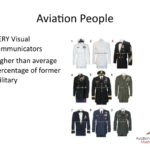 Importance of dress code in aviation